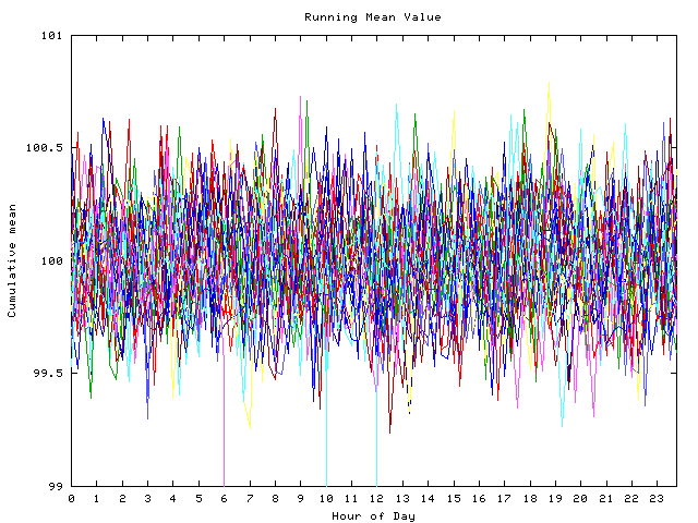 Mean deviation plot for indiv