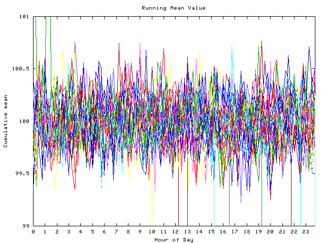 Mean deviation plot for indiv