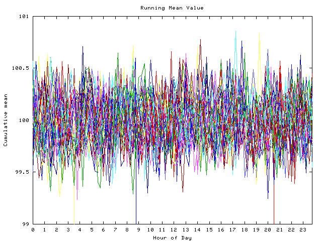 Mean deviation plot for indiv