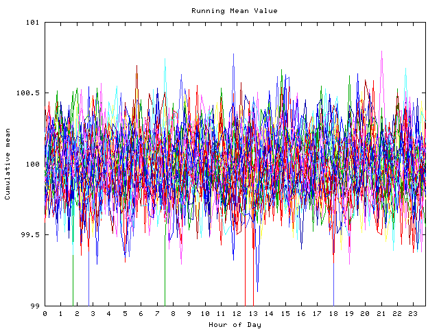 Mean deviation plot for indiv