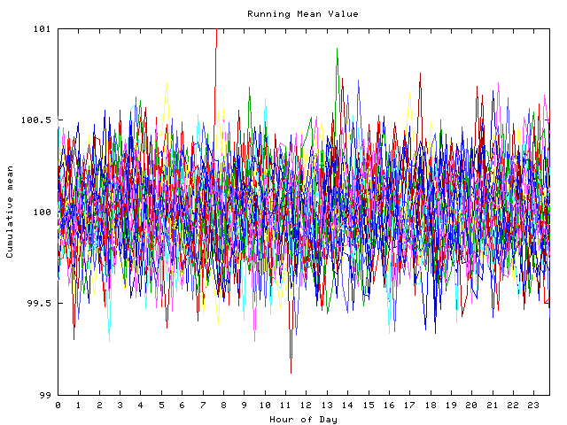 Mean deviation plot for indiv