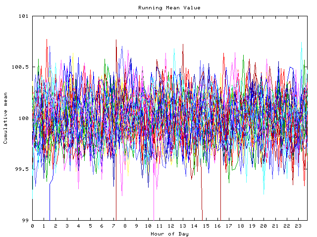 Mean deviation plot for indiv