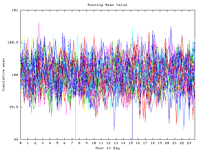 Mean deviation plot for indiv