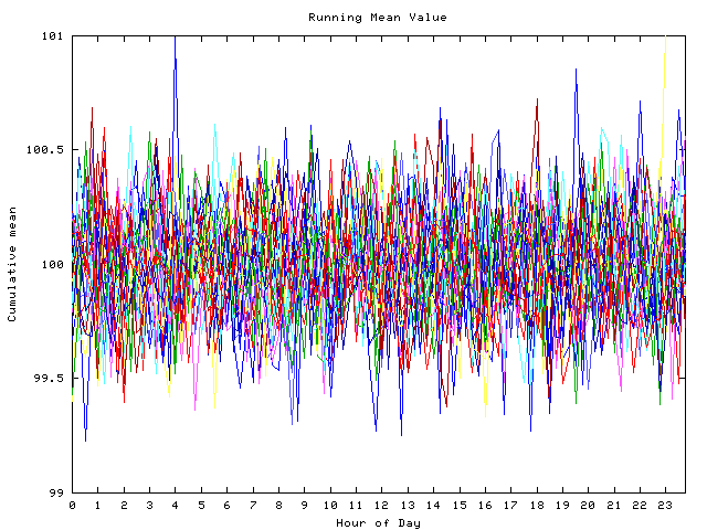 Mean deviation plot for indiv