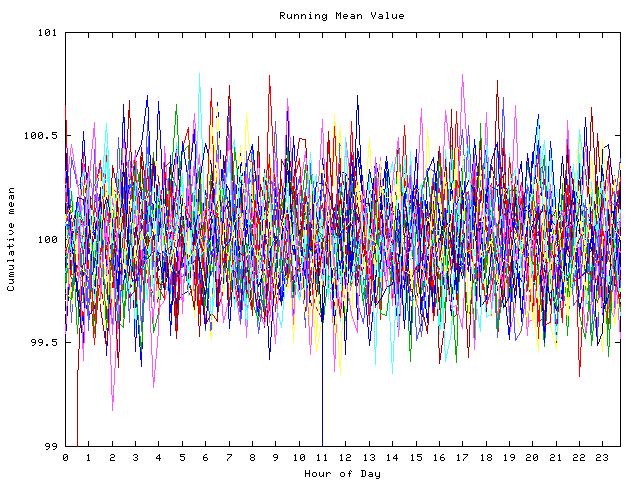 Mean deviation plot for indiv