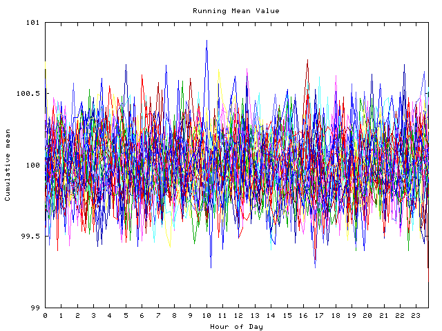 Mean deviation plot for indiv