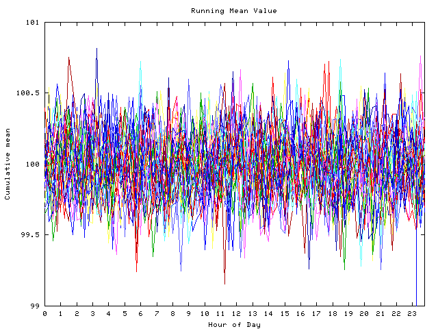 Mean deviation plot for indiv