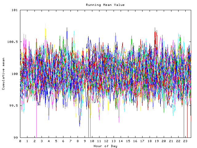 Mean deviation plot for indiv