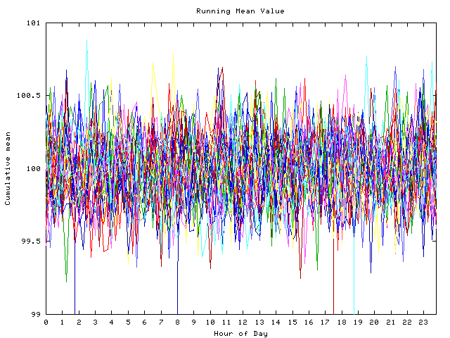 Mean deviation plot for indiv