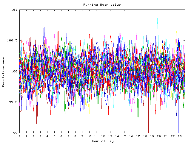 Mean deviation plot for indiv