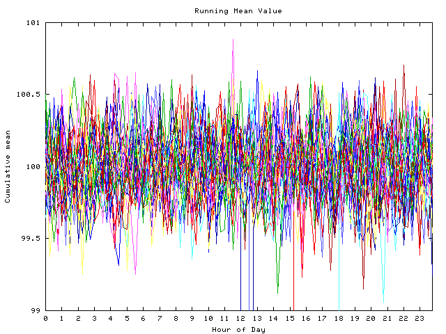 Mean deviation plot for indiv