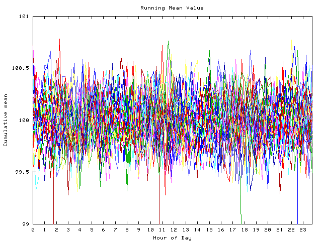 Mean deviation plot for indiv