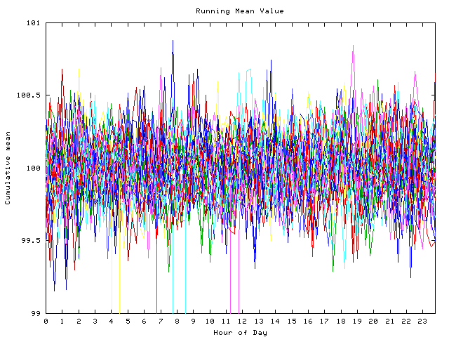 Mean deviation plot for indiv