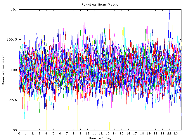 Mean deviation plot for indiv