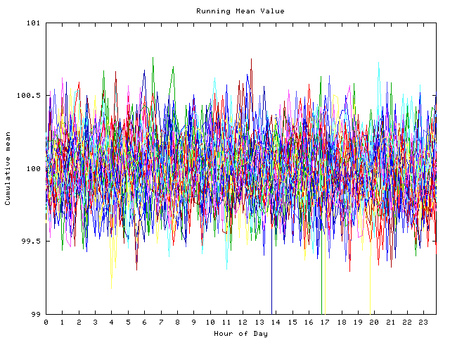 Mean deviation plot for indiv