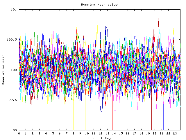 Mean deviation plot for indiv