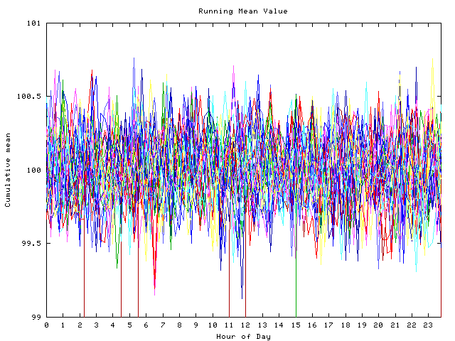 Mean deviation plot for indiv