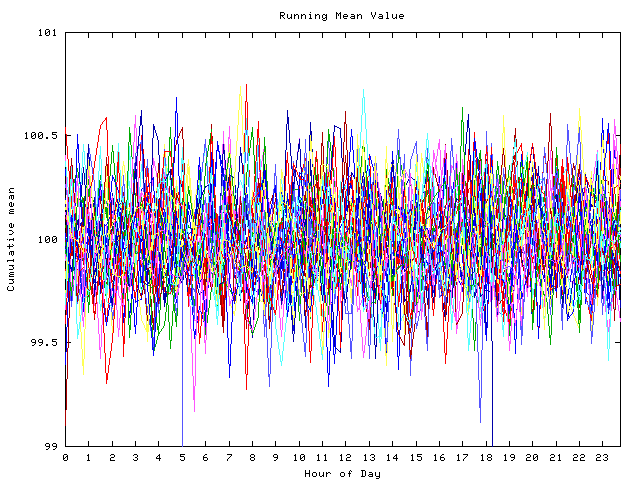 Mean deviation plot for indiv