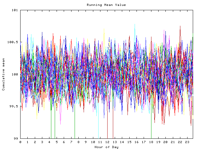 Mean deviation plot for indiv