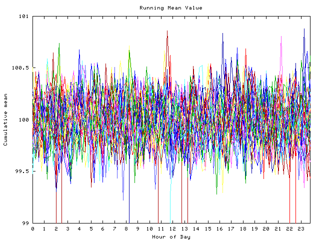 Mean deviation plot for indiv