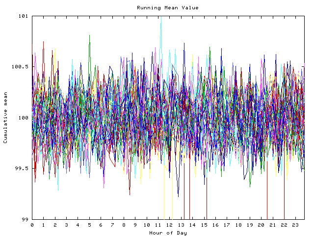 Mean deviation plot for indiv