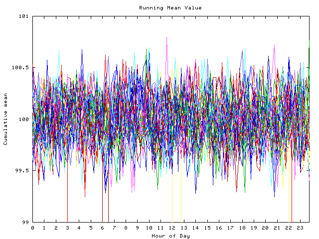 Mean deviation plot for indiv