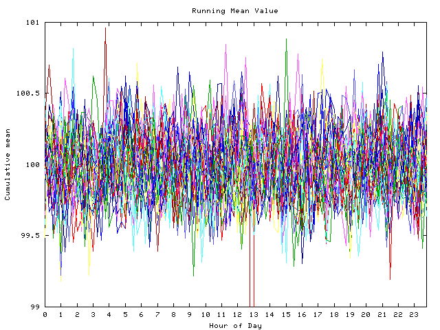 Mean deviation plot for indiv