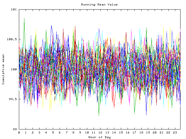 Mean deviation plot for indiv