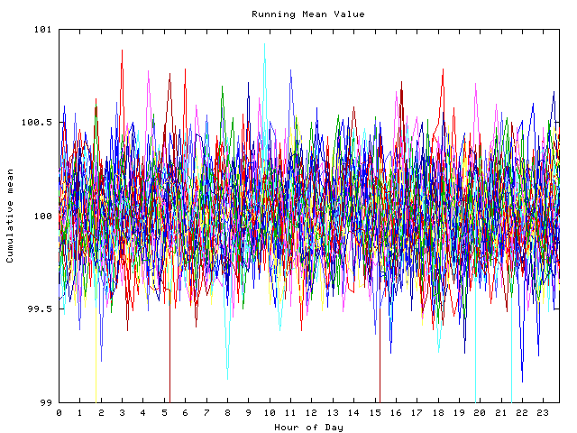 Mean deviation plot for indiv