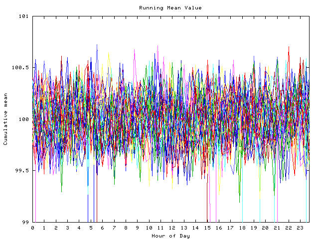 Mean deviation plot for indiv