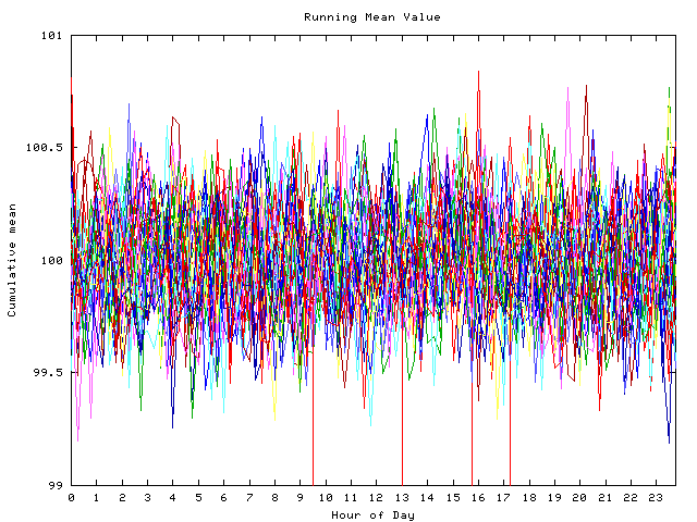 Mean deviation plot for indiv