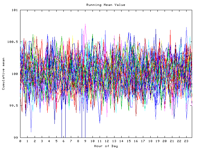 Mean deviation plot for indiv