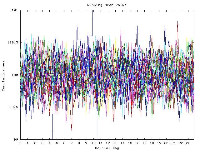 Mean deviation plot for indiv