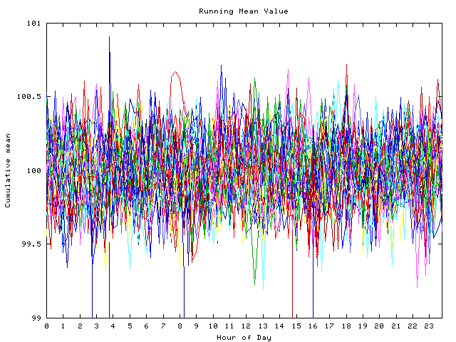 Mean deviation plot for indiv