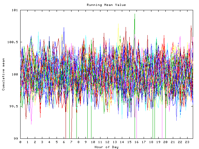 Mean deviation plot for indiv