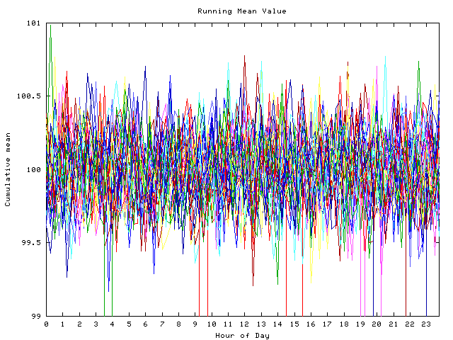 Mean deviation plot for indiv