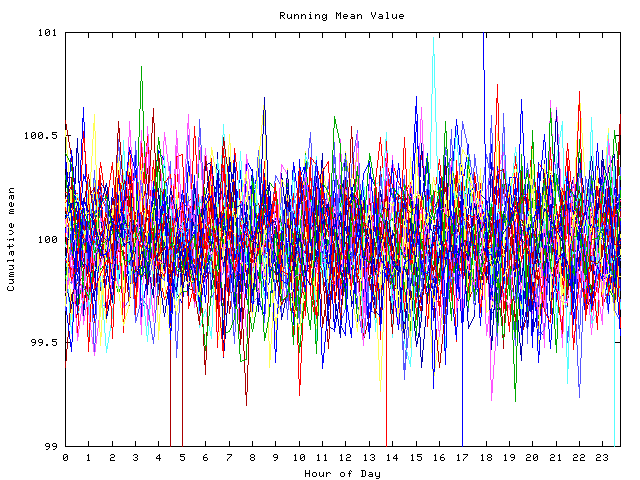 Mean deviation plot for indiv