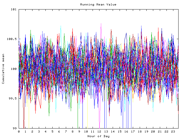 Mean deviation plot for indiv