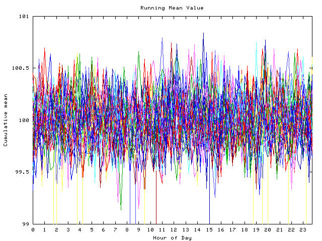 Mean deviation plot for indiv