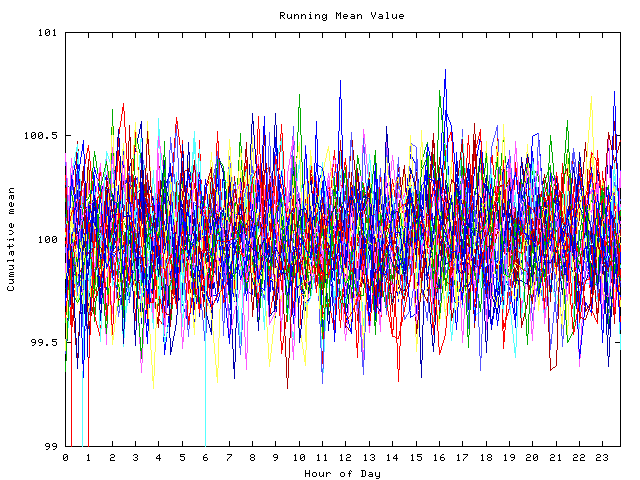 Mean deviation plot for indiv