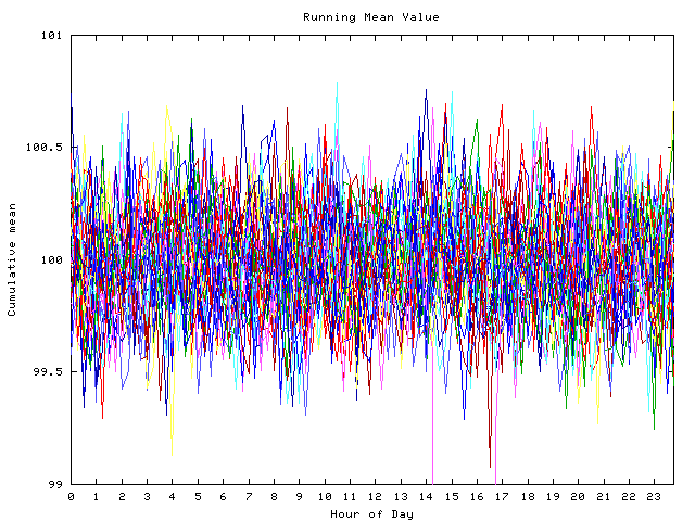 Mean deviation plot for indiv