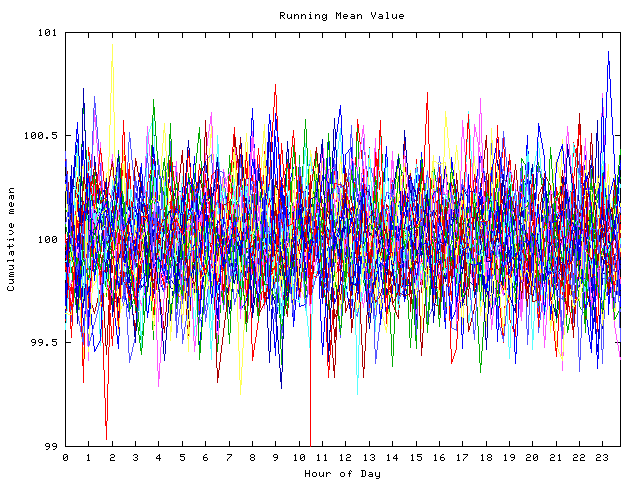 Mean deviation plot for indiv