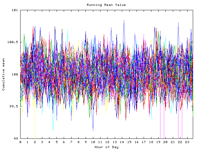 Mean deviation plot for indiv