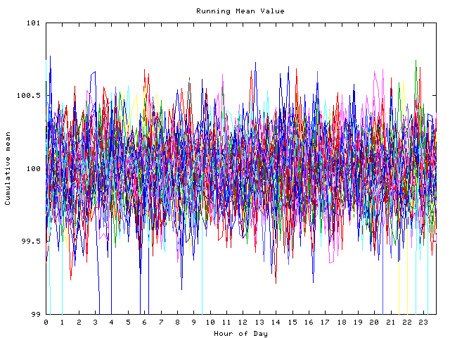 Mean deviation plot for indiv