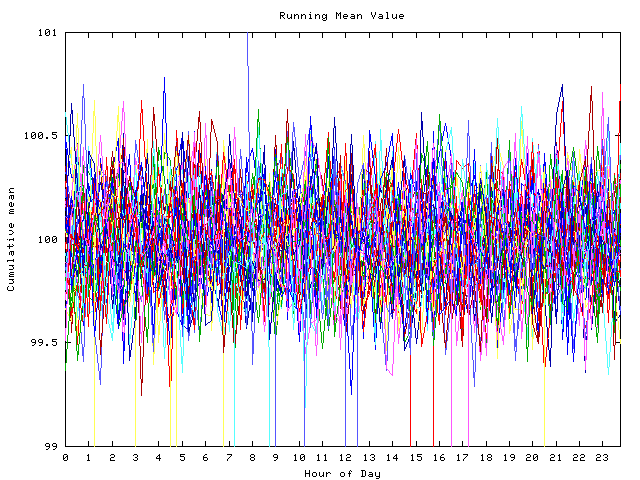 Mean deviation plot for indiv