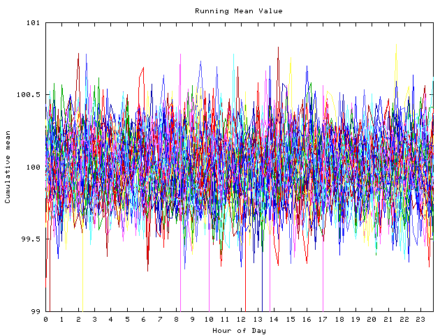 Mean deviation plot for indiv