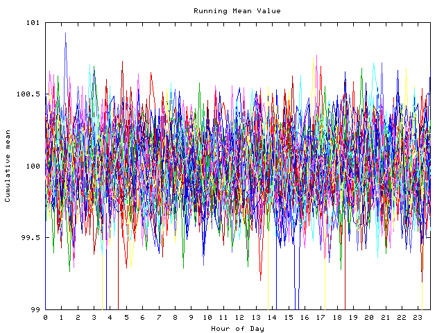 Mean deviation plot for indiv