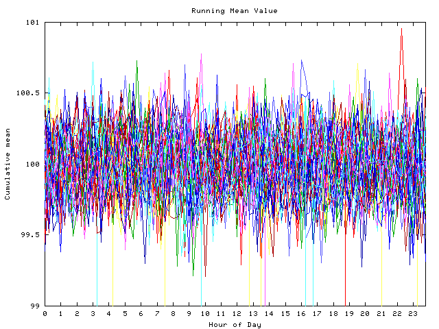 Mean deviation plot for indiv