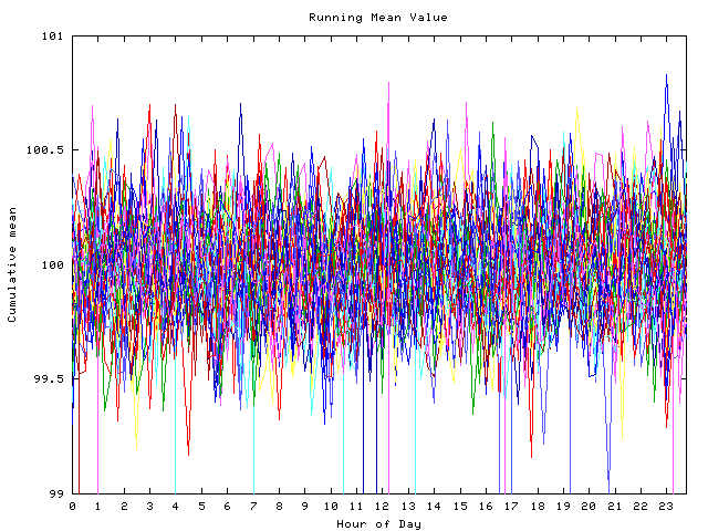 Mean deviation plot for indiv