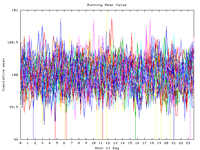 Mean deviation plot for indiv